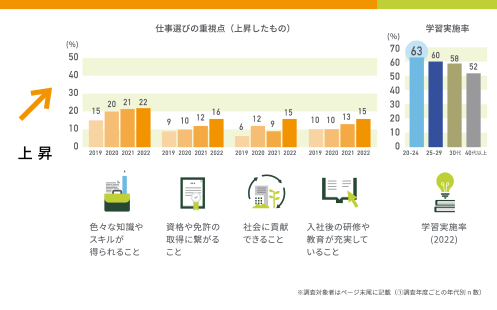 出典 : 働く10,000人の就業・成長定点調査 - パーソル総合研究所