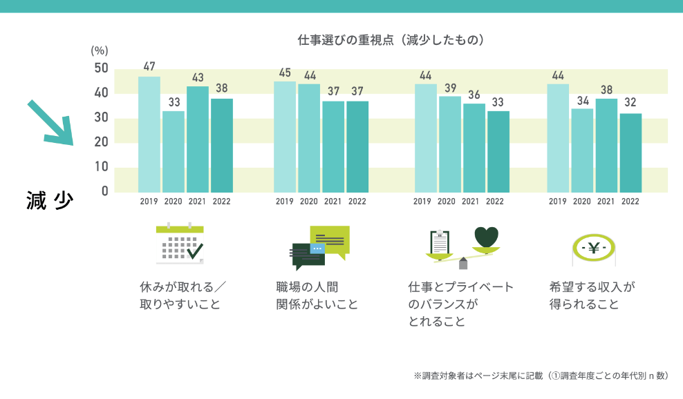 出典 : 働く10,000人の就業・成長定点調査 - パーソル総合研究所