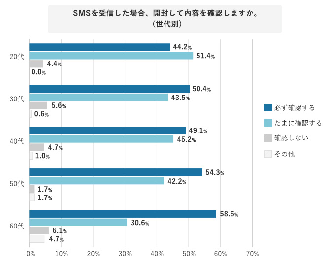 出典 : NTTコムオンライン