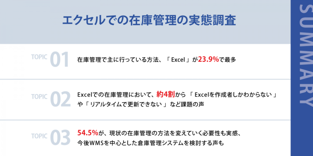 出典 : エクセルでの在庫管理の実態調査 - W3 mimosa